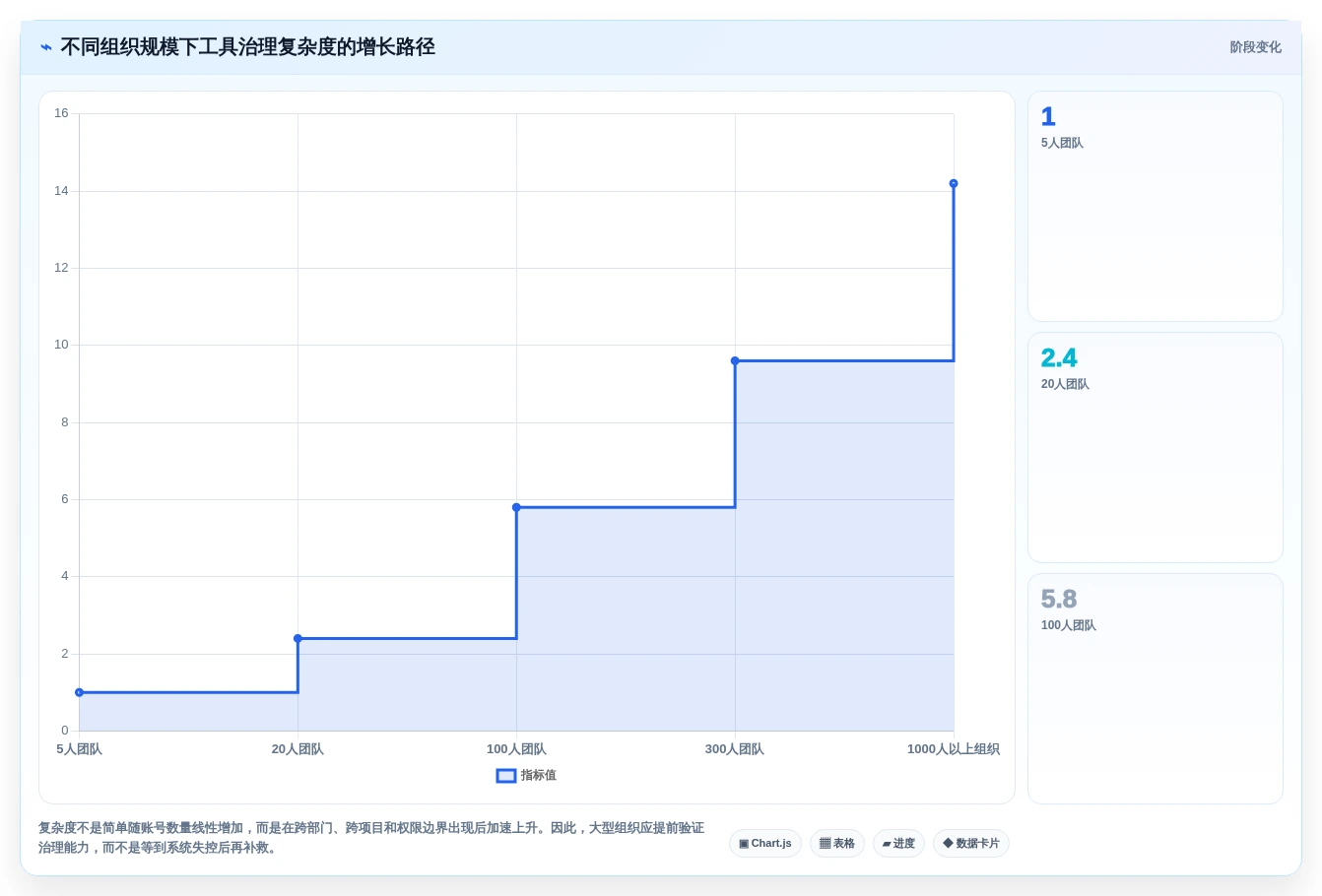 如何选择最适合你的需求条目化管理追踪工具?2026年最新选购指南