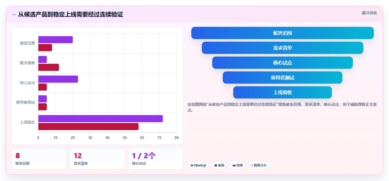 2026年必备:8款最热门学习类管理软件深度对比