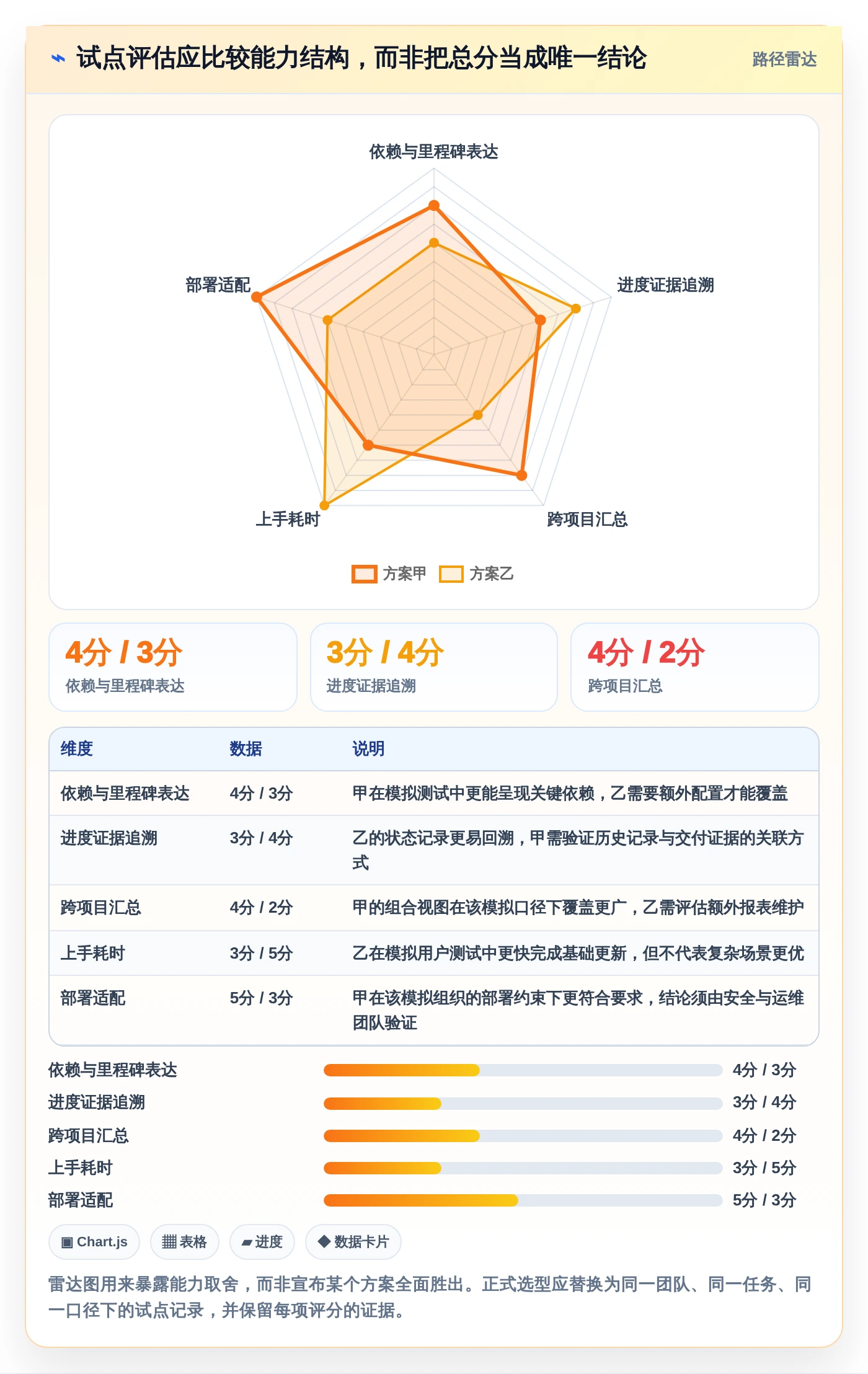 2026年项目管理革新：6款顶级项目进度晴雨表工具大盘点