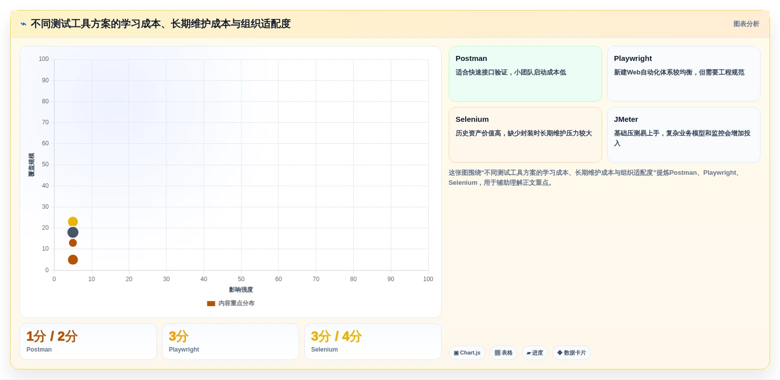 2026年最受欢迎的6款好用的测试软件:提升效率必备工具