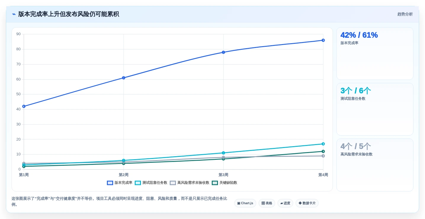 2026年效率之选:6款顶级企业研发项目管理软件深度对比
