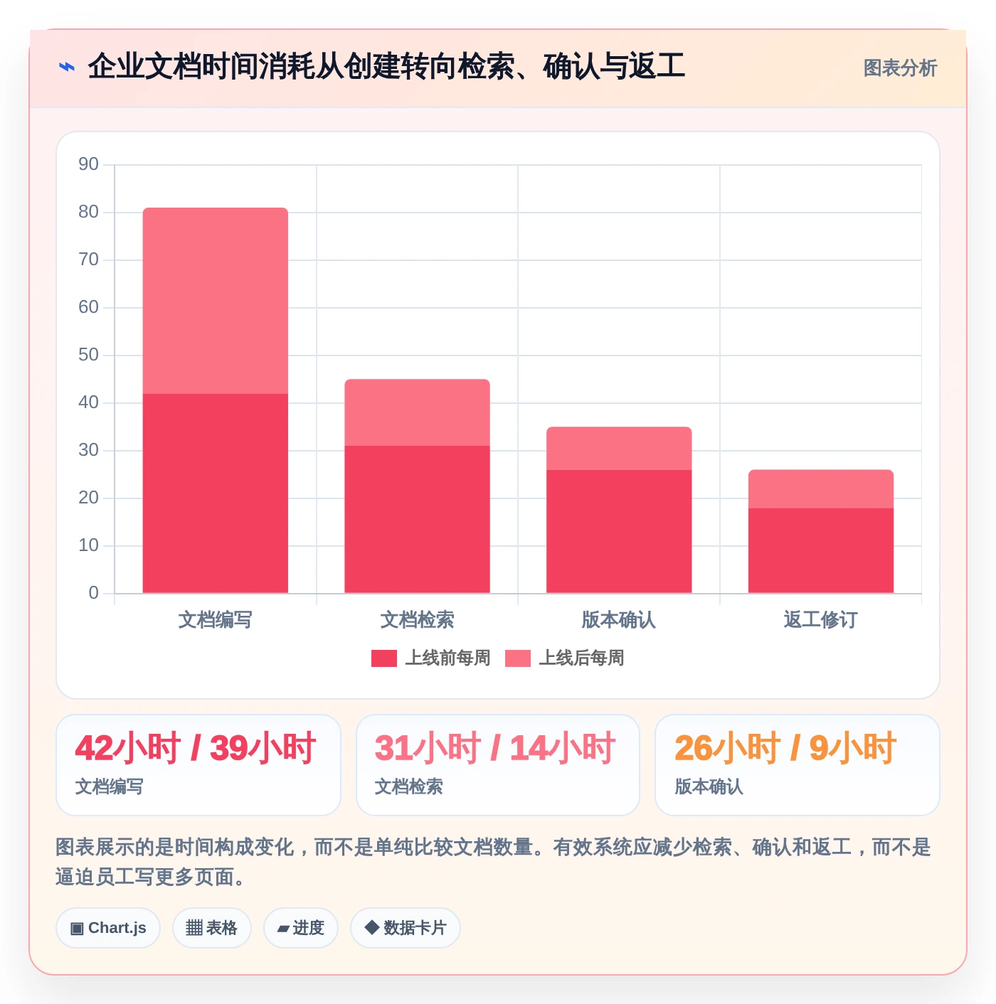 选对文档管理系统知乎工具事半功倍：2026年5大热门推荐