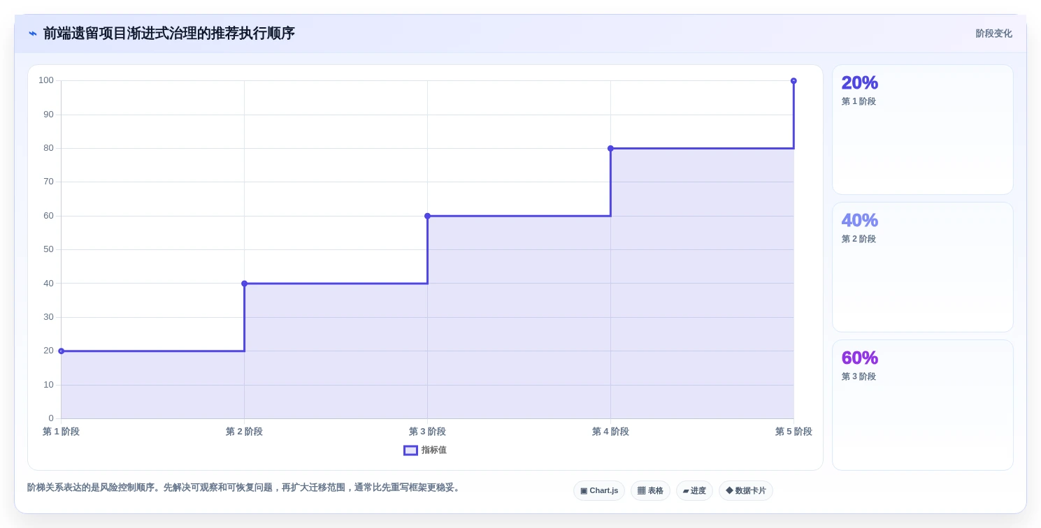 2026年前端开发必备:6大热门工具全面对比与推荐