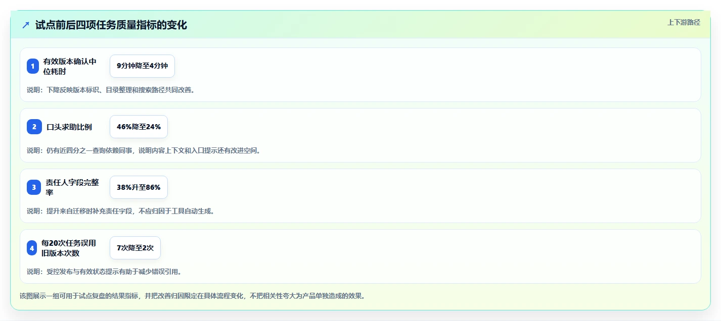 从入门到精通:2026年管理文档的工具选型攻略