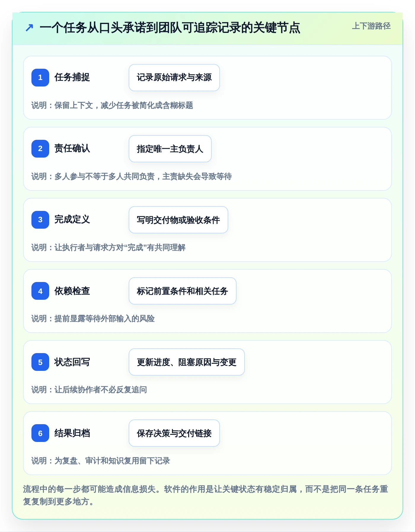 2026年效率之选：6款顶级Mac任务跟进软件深度对比