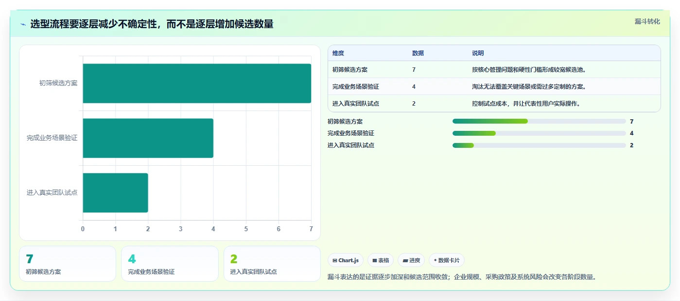打造高效研发团队：2026年最值得投资的7款集团级项目管理系统
