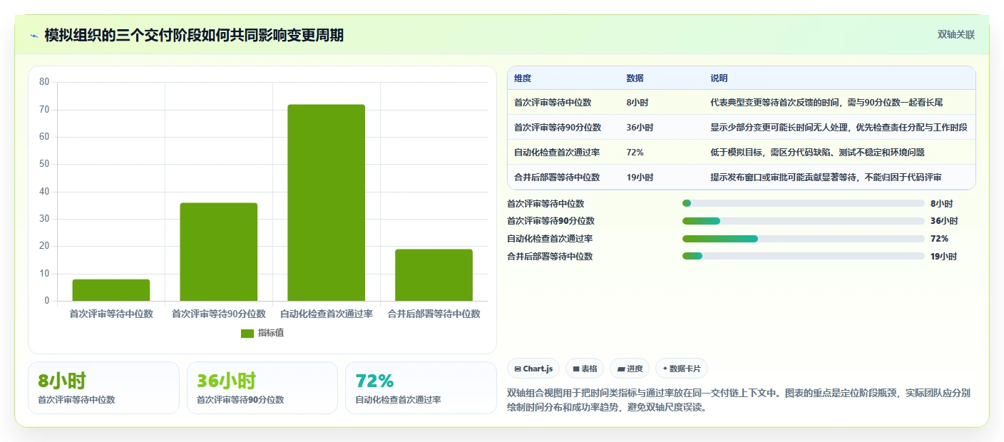 代码可视化管理工具选型攻略:2026年不可错过的5款顶尖工具