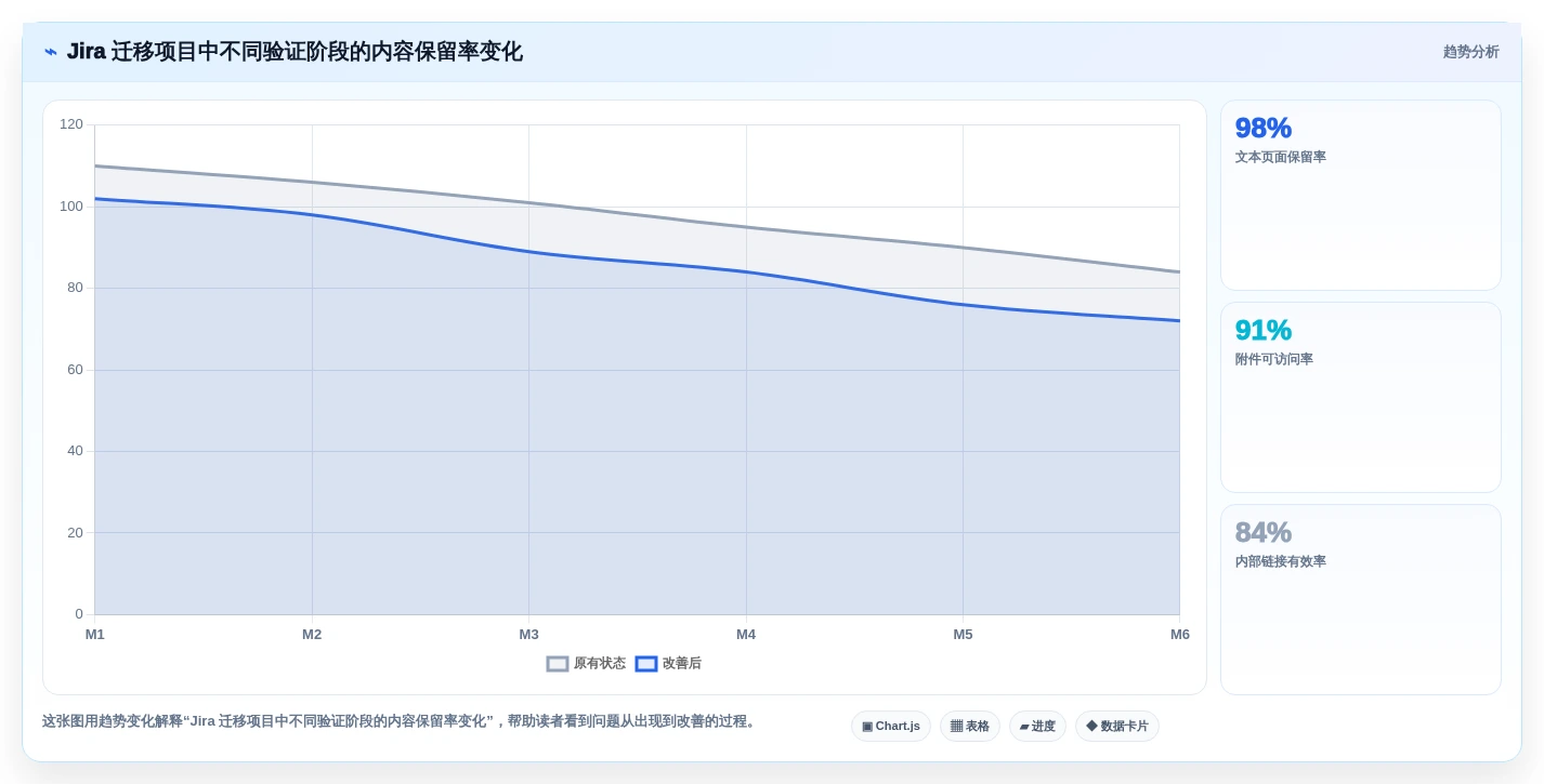 Confluence 替代方案推荐:适合研发团队的知识库工具盘点
