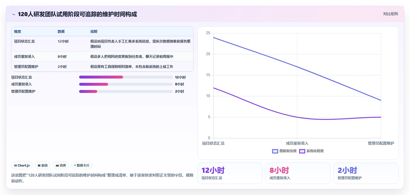 2026年度精选:6款市面成熟的研发项目管理系统工具对比分析
