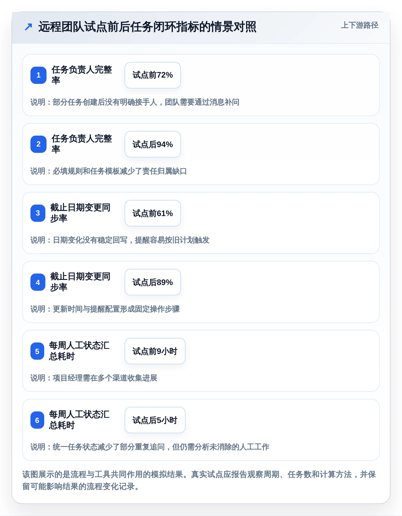远程办公新趋势:7款电脑工作计划提醒软件助你轻松管理任务进度