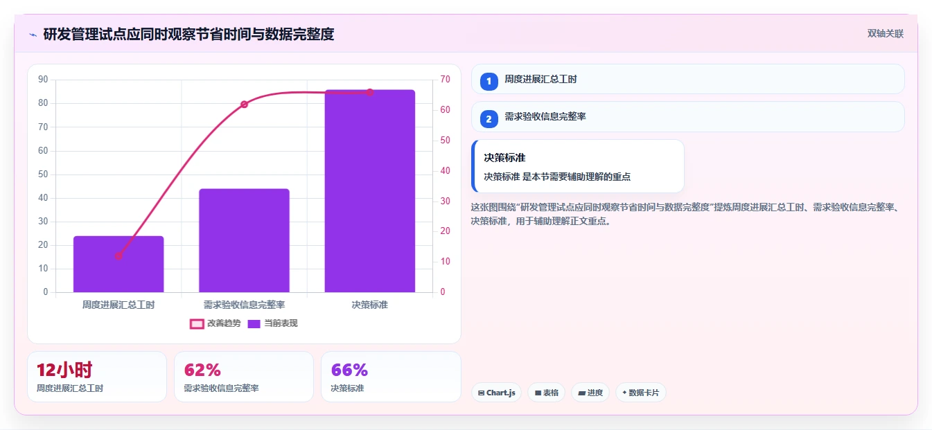 提升团队效率：2026年最受欢迎的5大有谱项目管理软件推荐