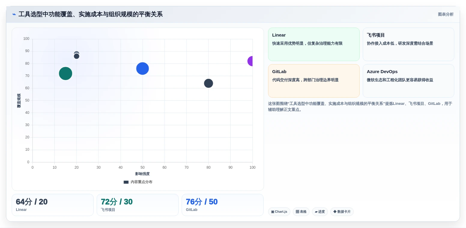 2026年必看:6大科技开发项目过程管控软件工具对比,哪款最适合你?
