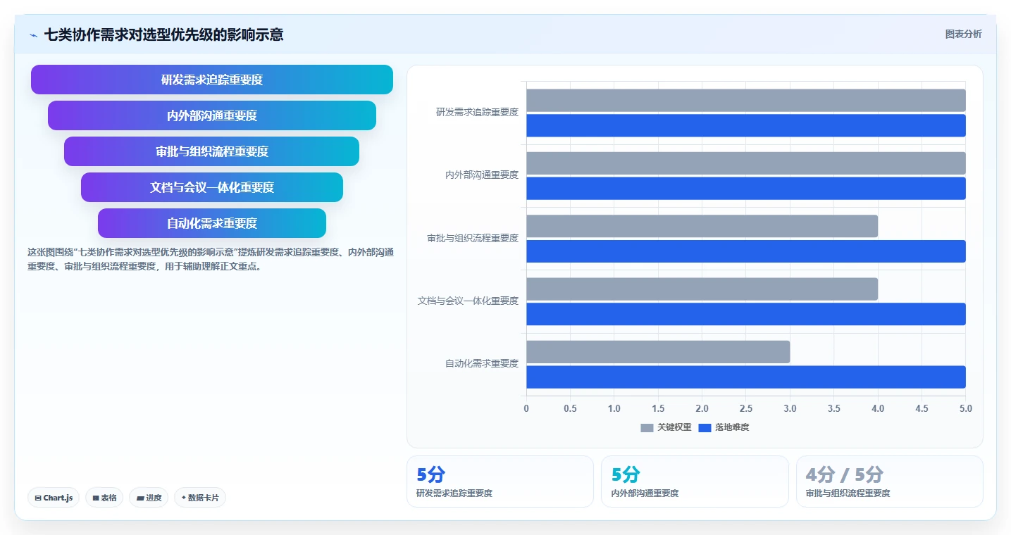 突破协作瓶颈：2026年7款领先在线协同平台及工具深度评测