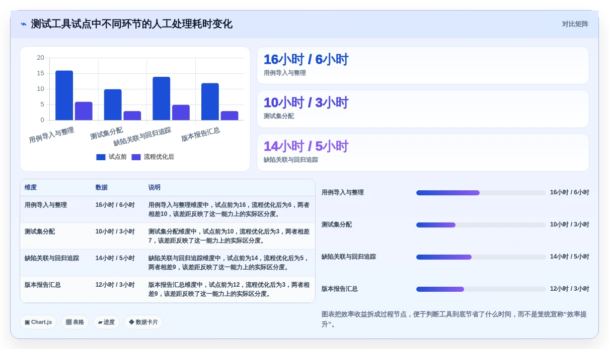 选对软件测试用例软件事半功倍:2026年最值得投资的5大工具