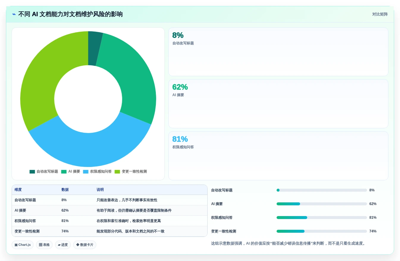 选对产品文档系统事半功倍:2026年最值得投资的5大工具