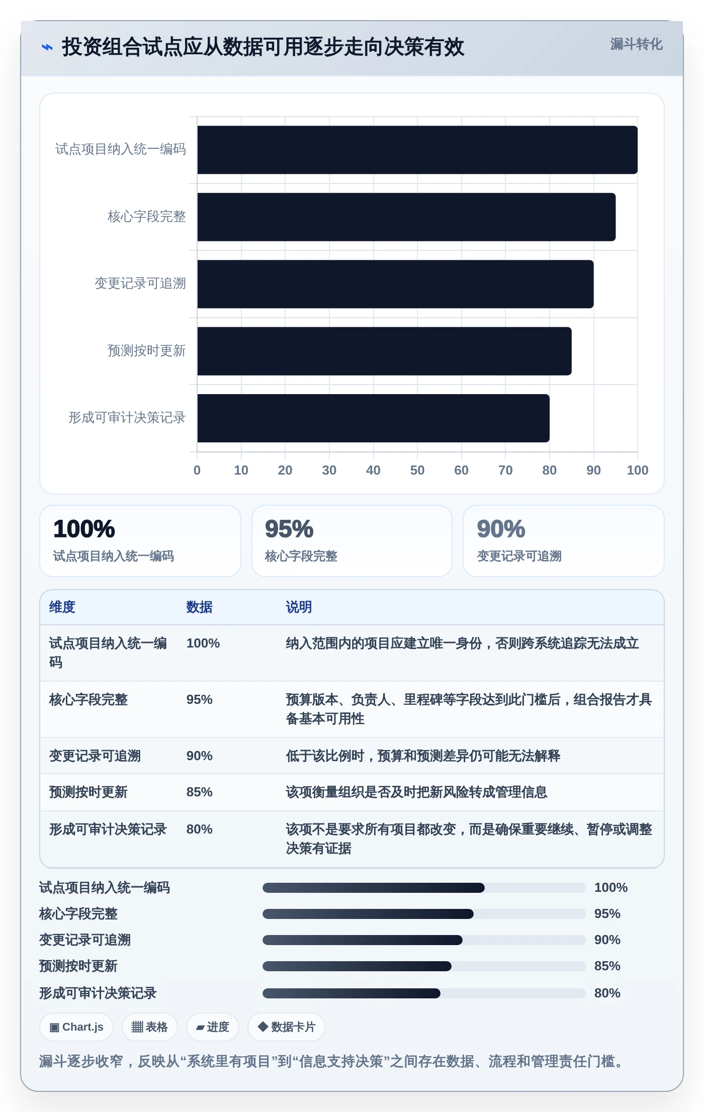 项目经理必读：2026年7款领先投资项目管理平台对比与推荐