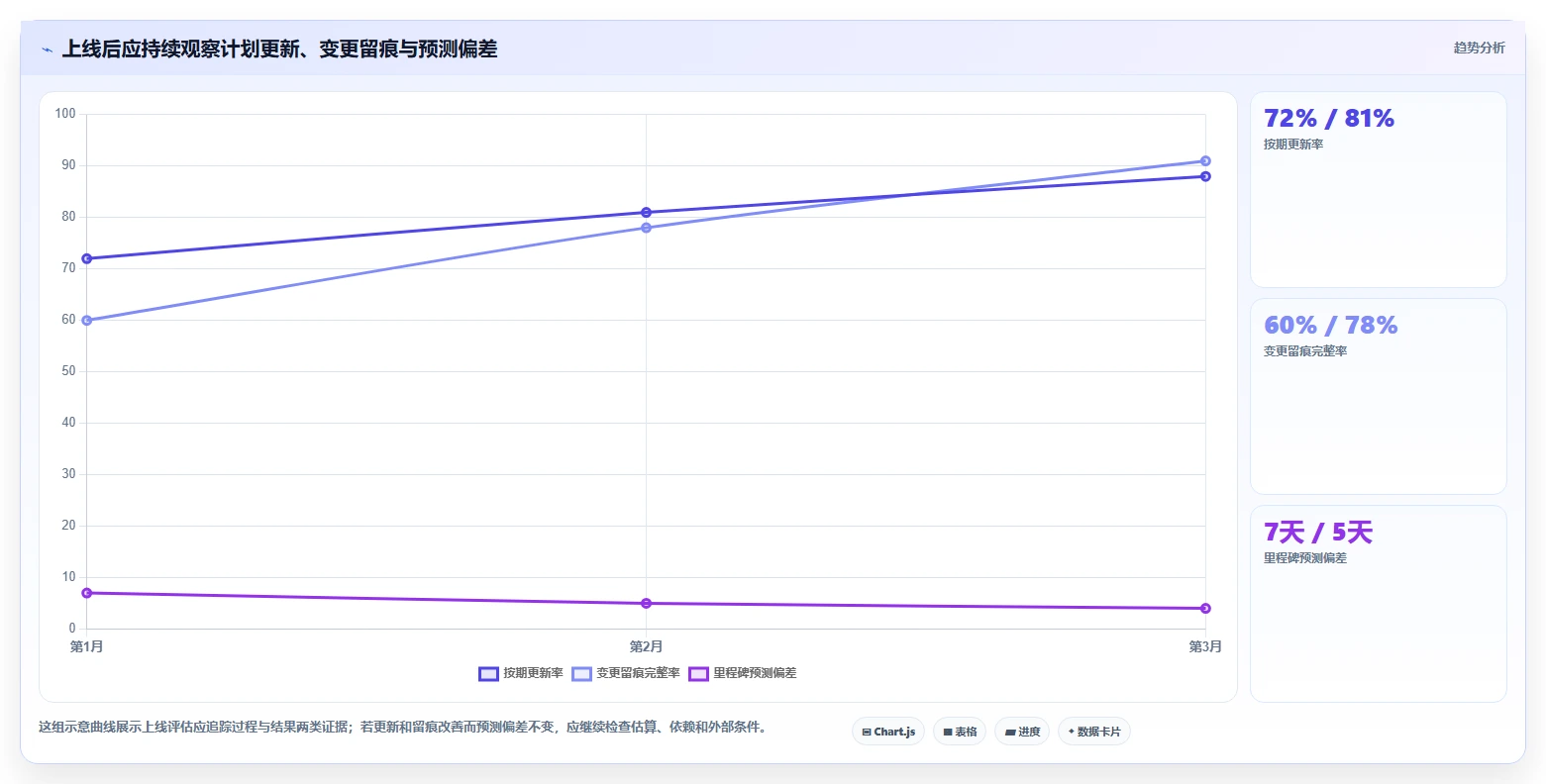 选对工具事半功倍：2026年网络计划图软件选型指南