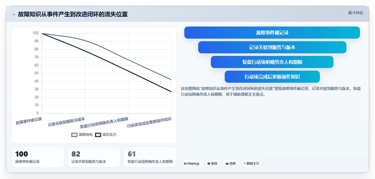 打造高效研发团队:2026年7款优秀研发产品知识库工具推荐