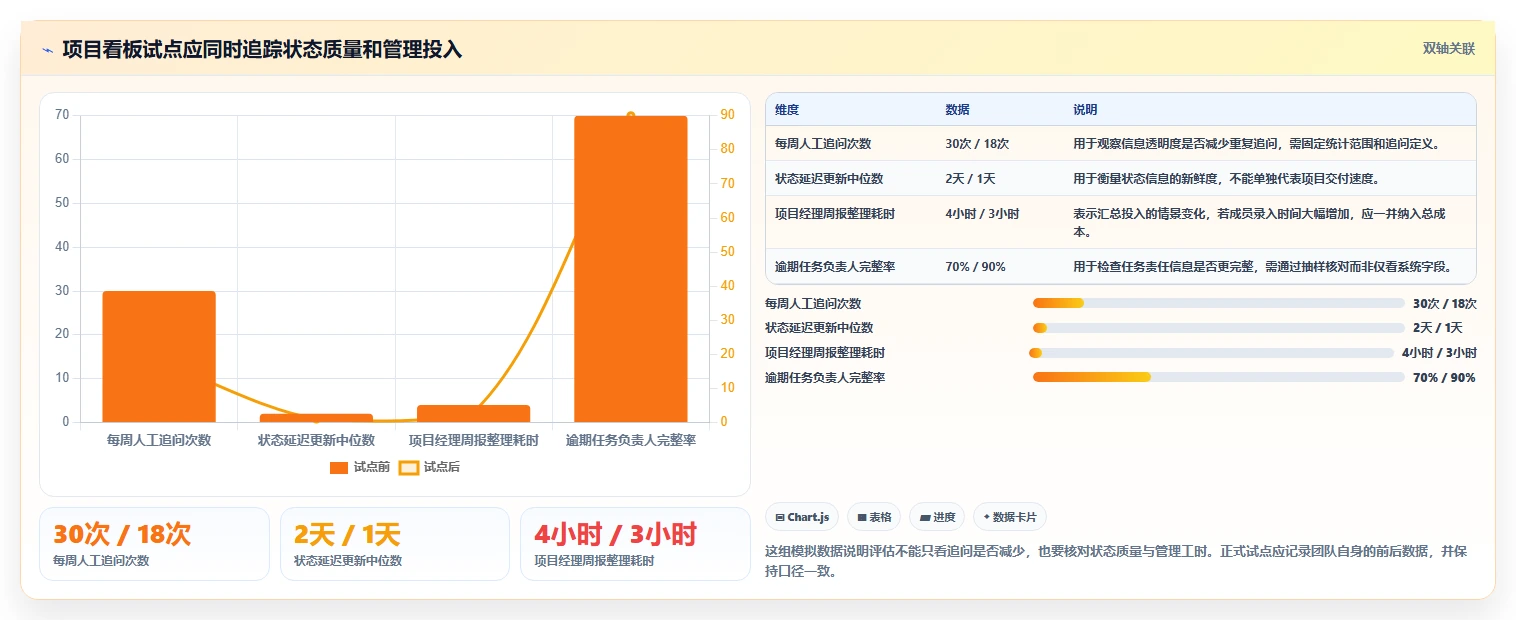 项目经理必备！来看这 5 款看板系统工具谁更适合你