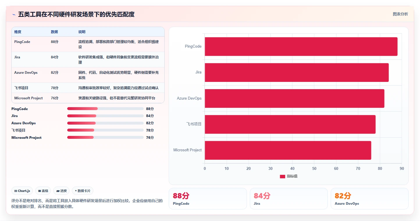 如何选择最适合你的硬件研发项目管理工具？2026年top5推荐