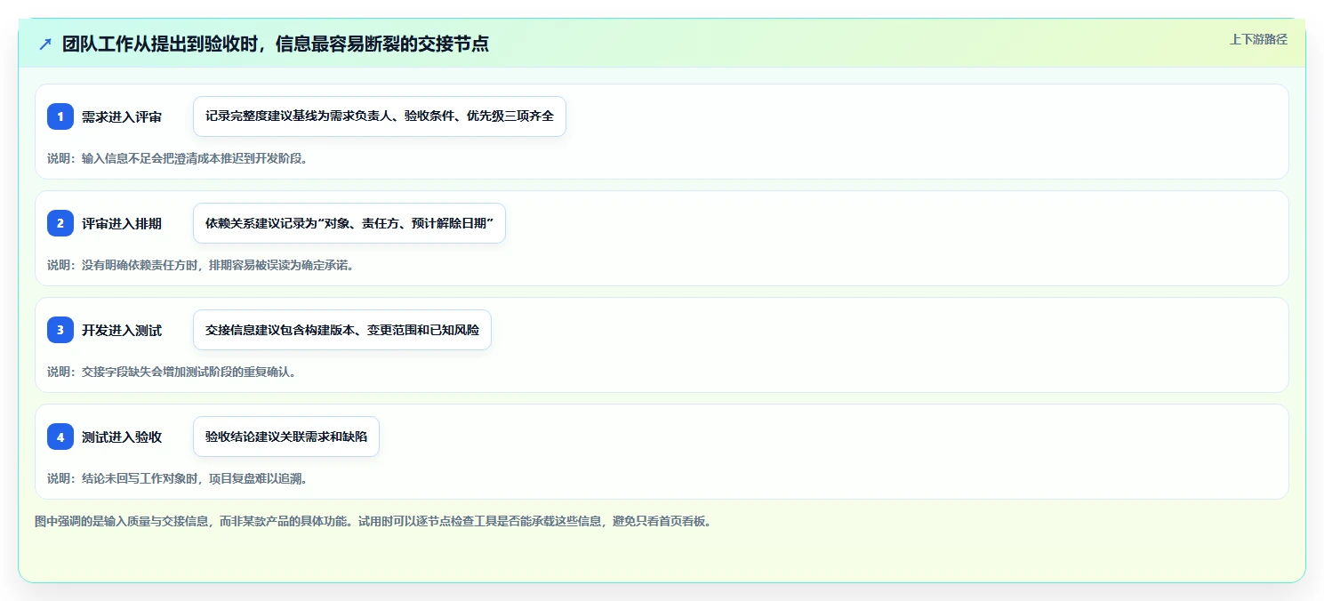 2026年团队效率革命:6大团队管理工具深度对比