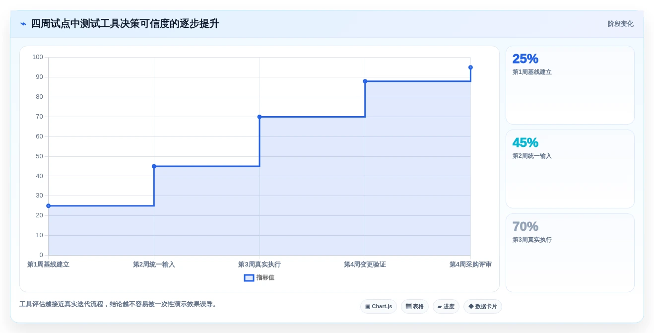 自动化测试新篇章:2026年7款革新性生成测试用例得工具盘点