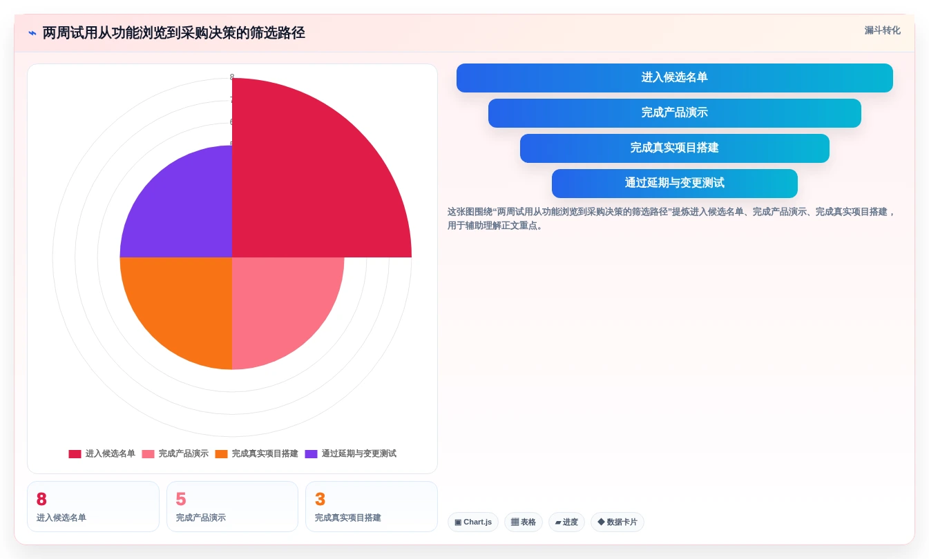 2026年支持敏捷与瀑布的8款项目管理软件选型指南