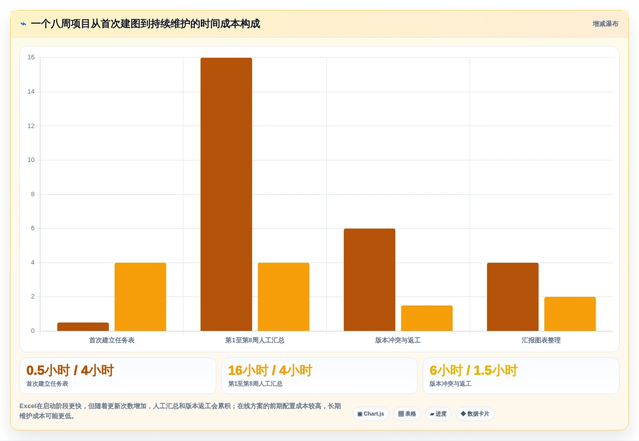 提升效率必备:2026年最受欢迎的5大excel画甘特图软件推荐