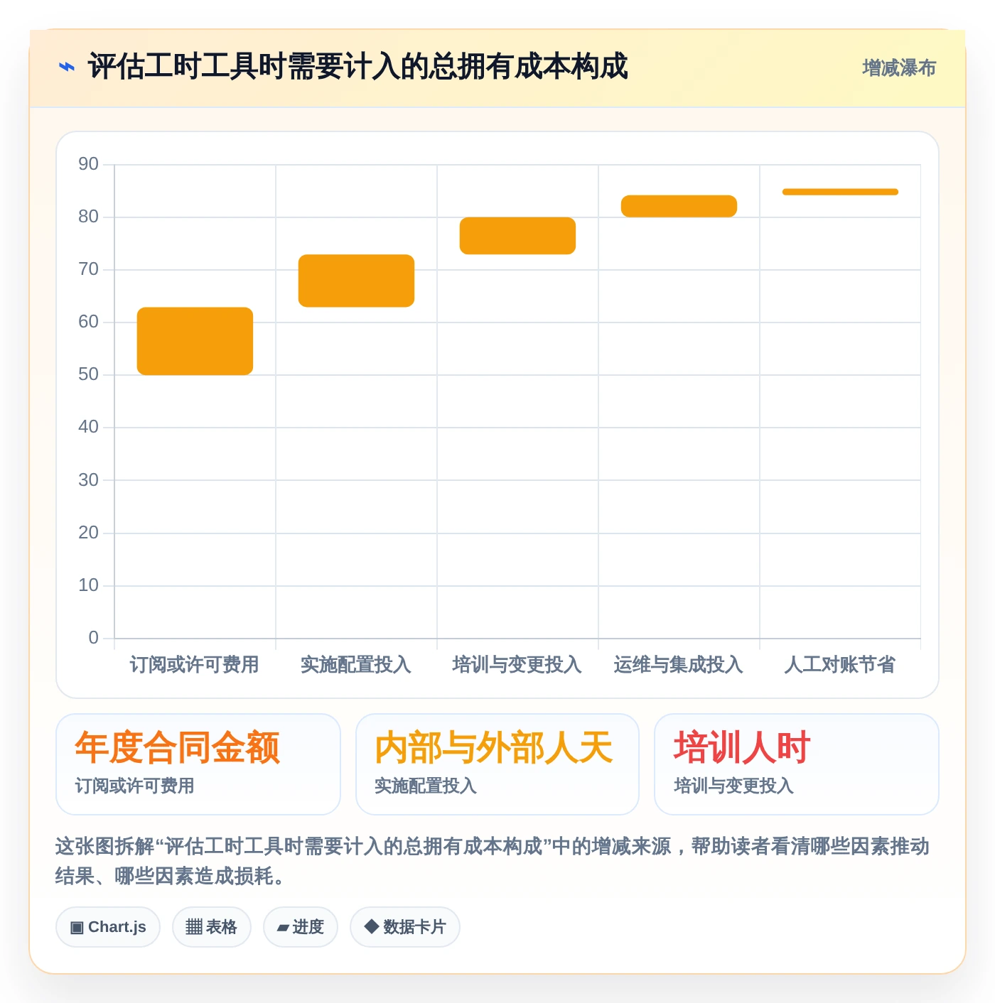 2026年效率神器:6款人工时统计表工具助你轻松掌控项目进度