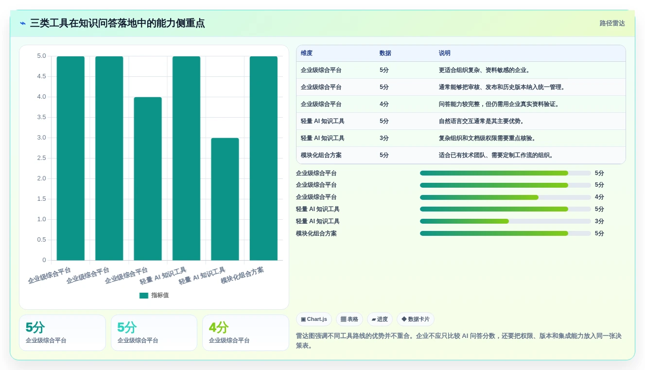 2026年必备:6大作战知识库构建子系统工具全面对比
