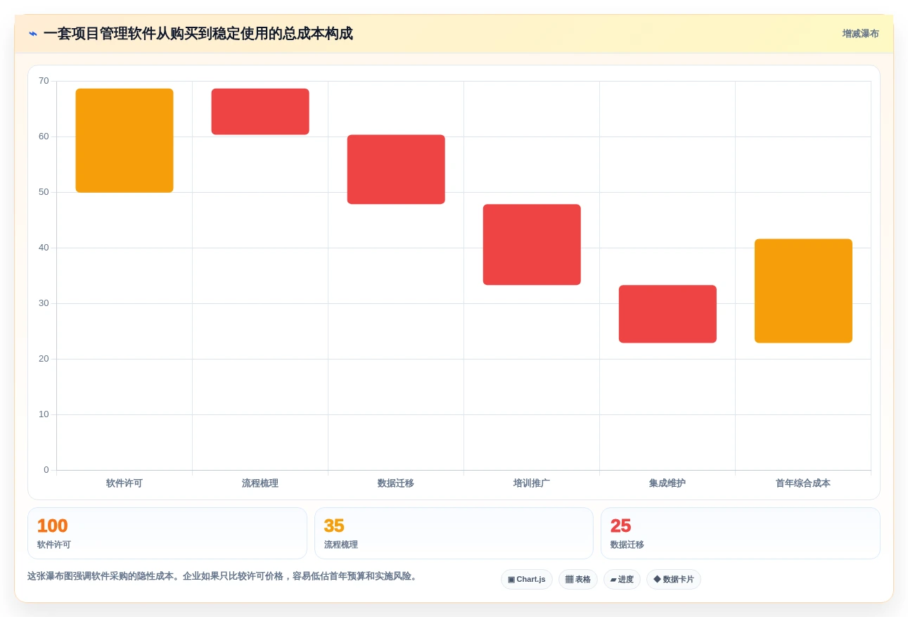 2026年项目经理必备:6款顶级管理项目软件工具对比