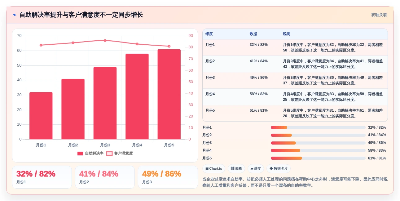 提升客户满意度:2026年5大在线知识库和帮助中心工具推荐
