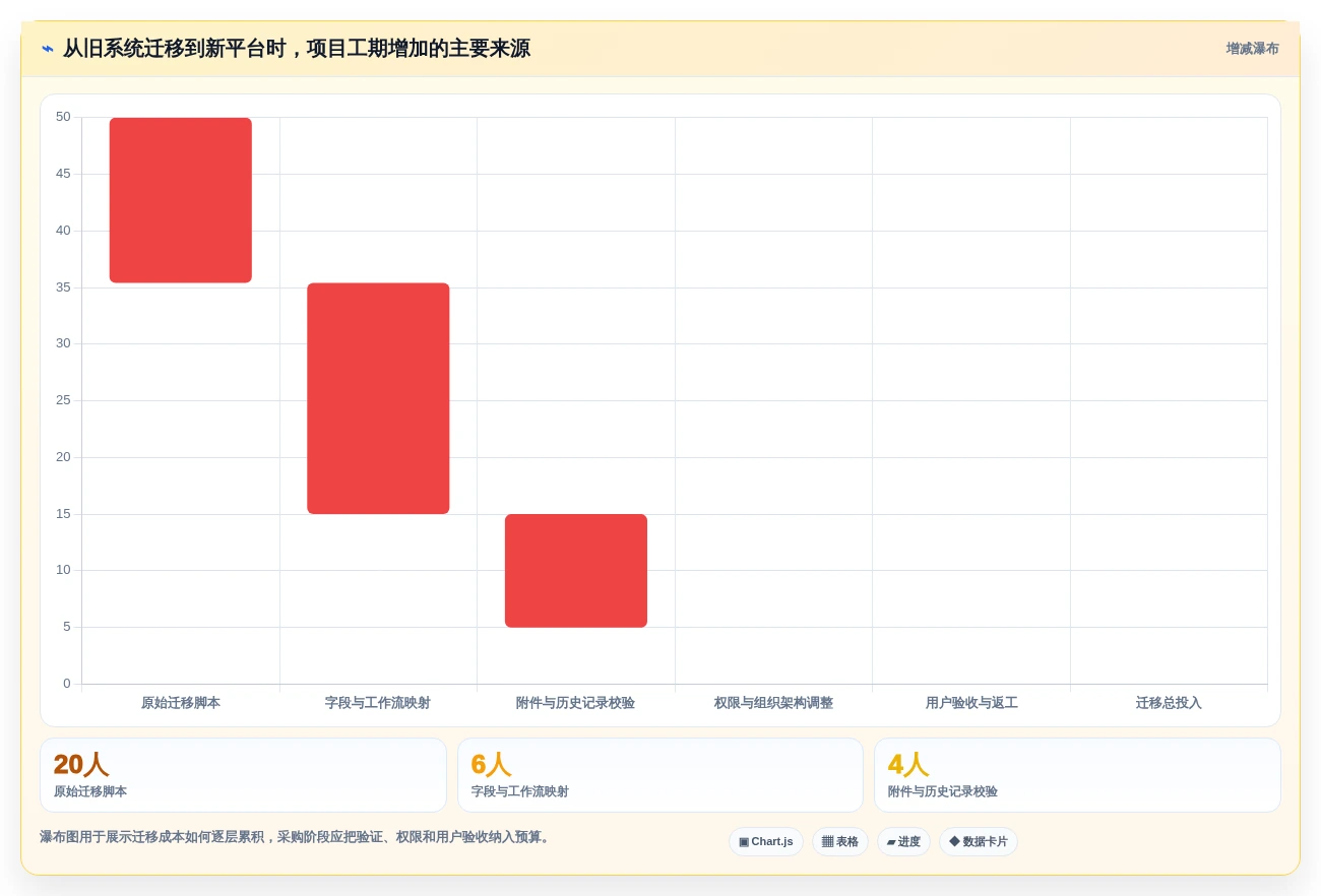 2026年效率之选:8款顶级project线上工具全面对比
