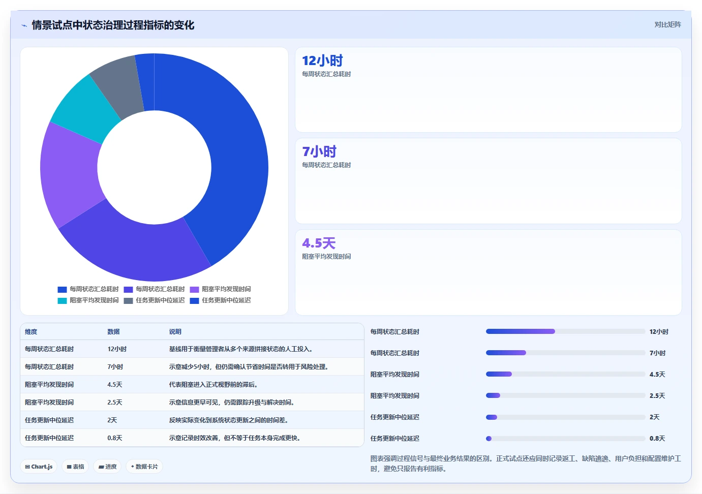 项目管理升级指南：2026年7款顶级团队工作平台深度评测