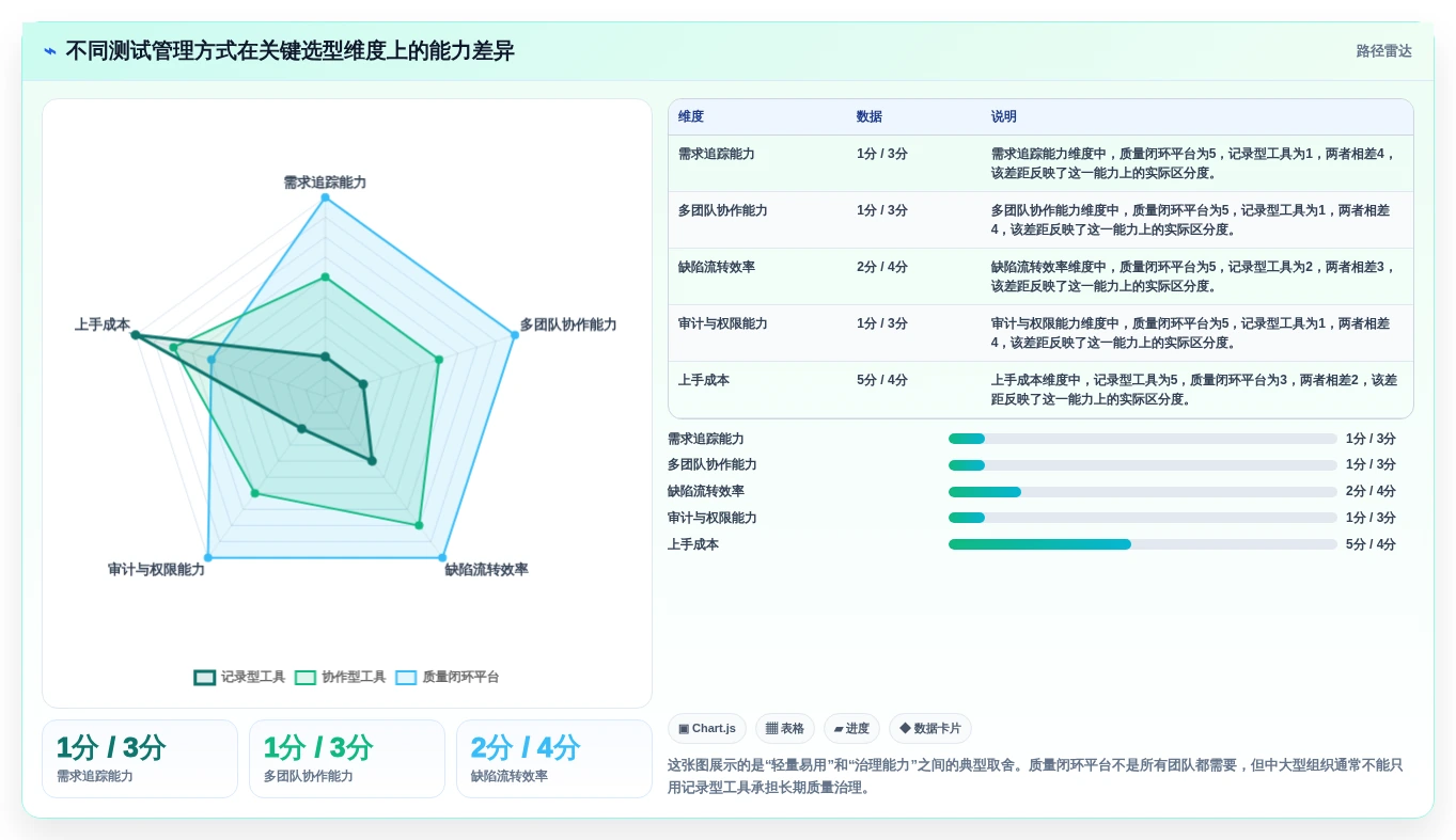 如何选择最适合你的PingCodetestcase？2026年最新选型指南