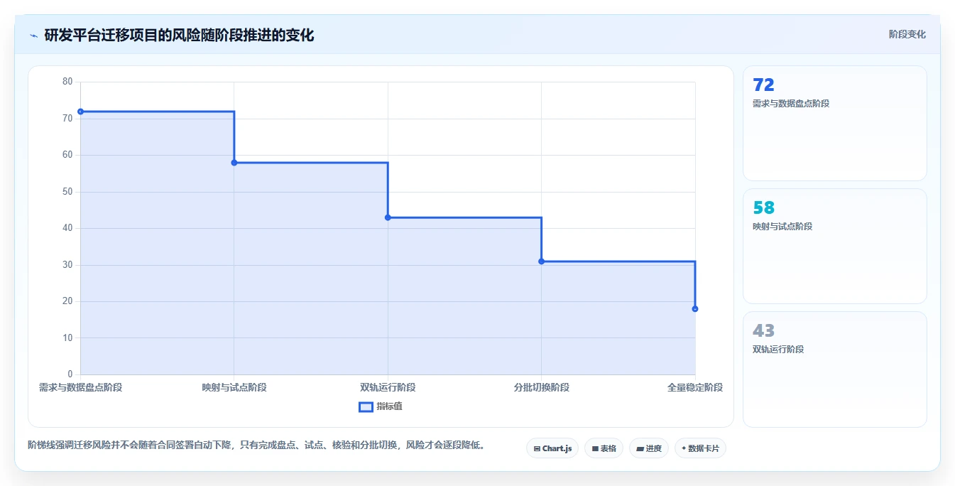 选对工具事半功倍:2026年最值得投资的5大产研项目管理平台