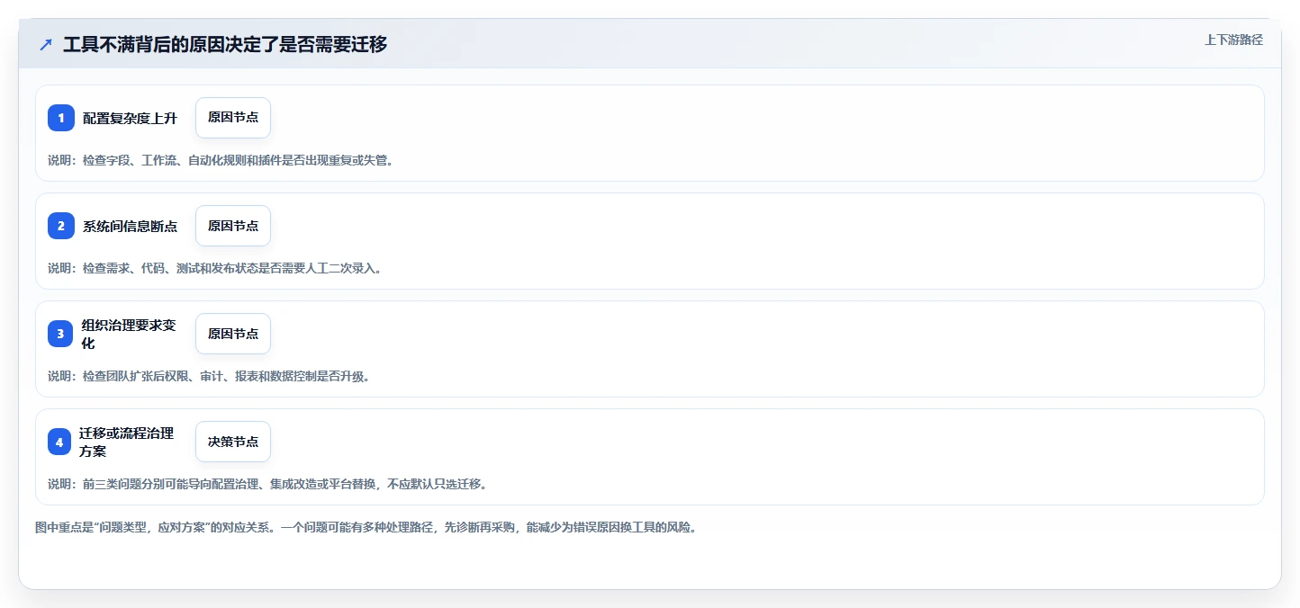 2026 年替代 Jira 的 8 款研发管理工具:企业级选型指南