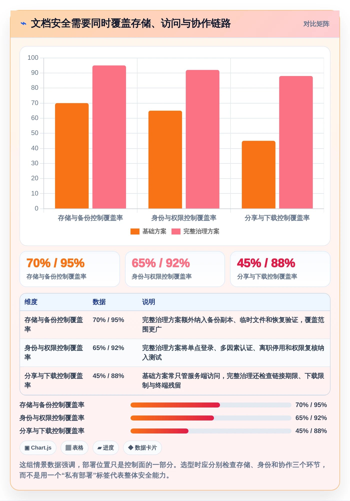 企业数据安全先锋：2026年私有云文档编辑软件选型指南