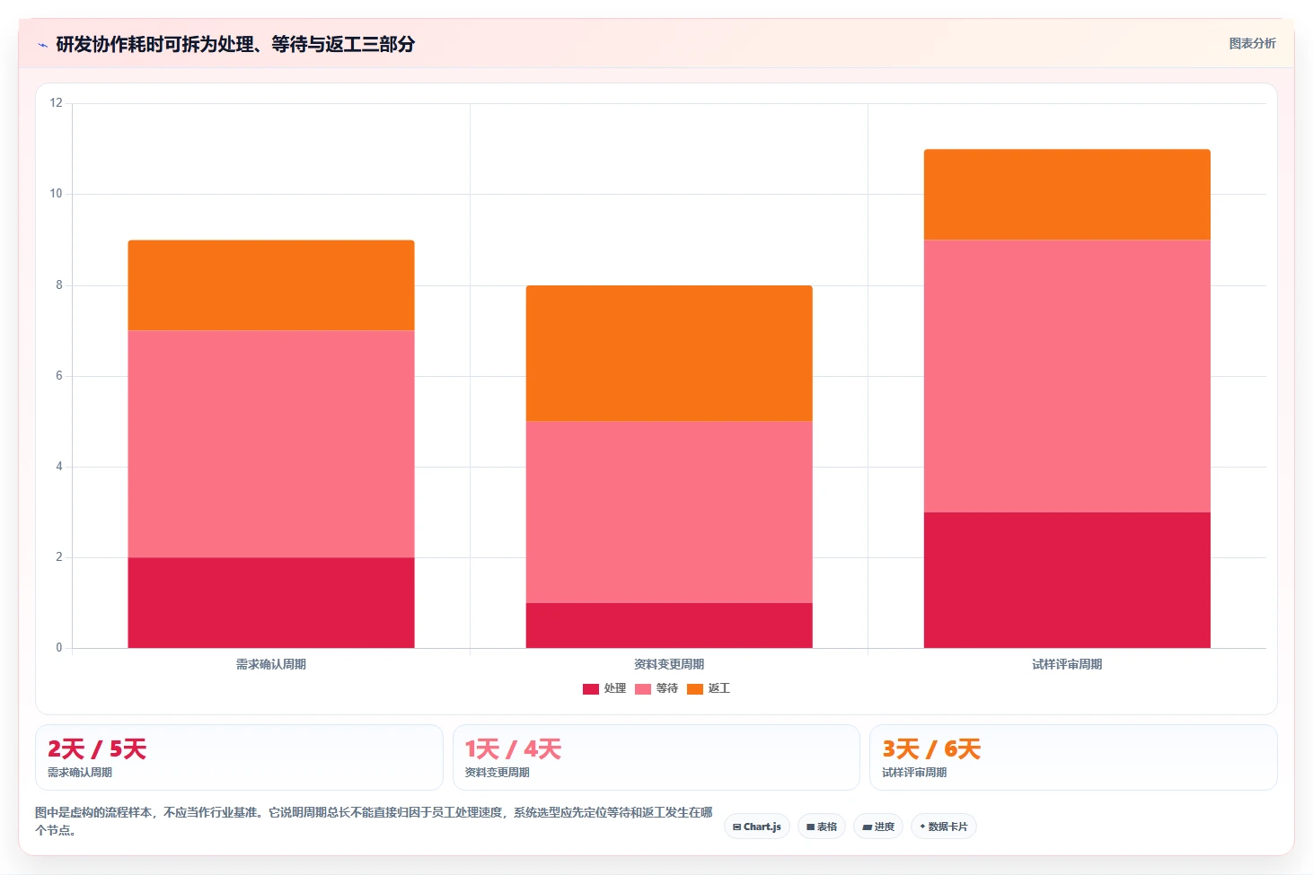 生活消费行业适用的研发管理系统有哪些？2026选型指南