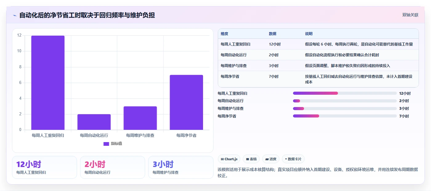 2026年自动化测试平台大比拼:6款顶级工具助你提升测试效率