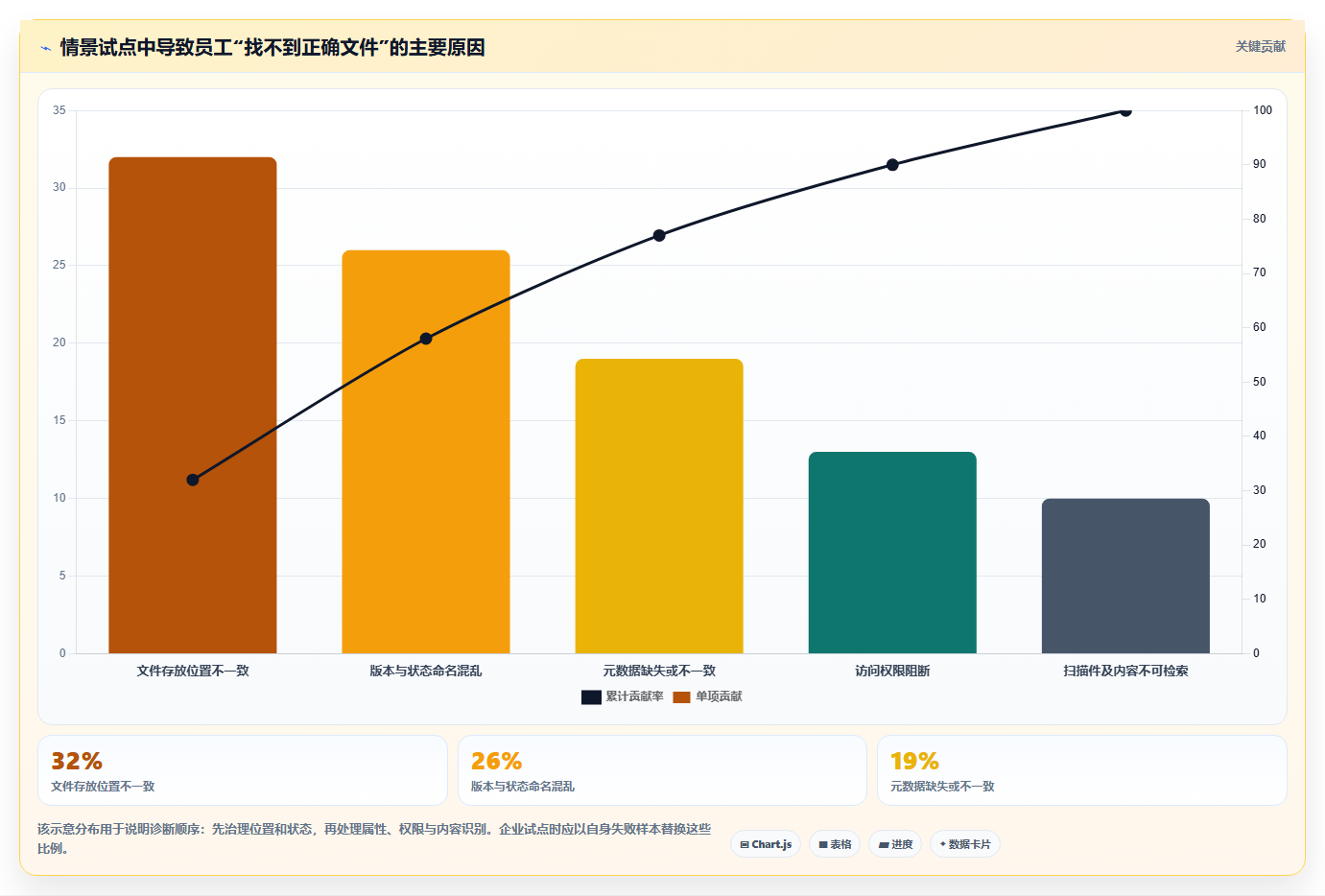2026年效率之选：10大泰坦文档管理软件工具对比分析