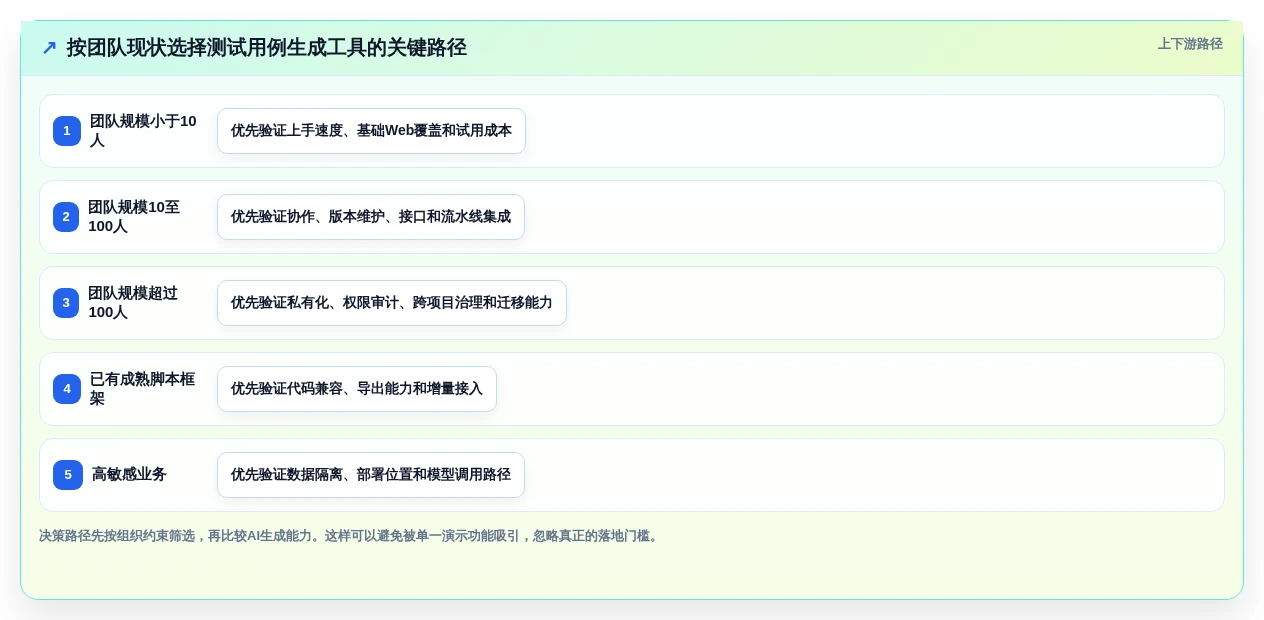 提升QA效率:2026年不容错过的5大测试用例自动化生成工具推荐