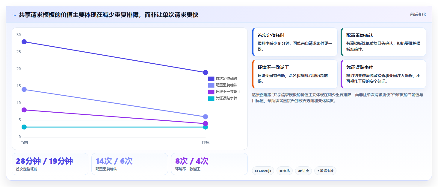 开发者福音:2026年度5大在线请求测试工具深度评测