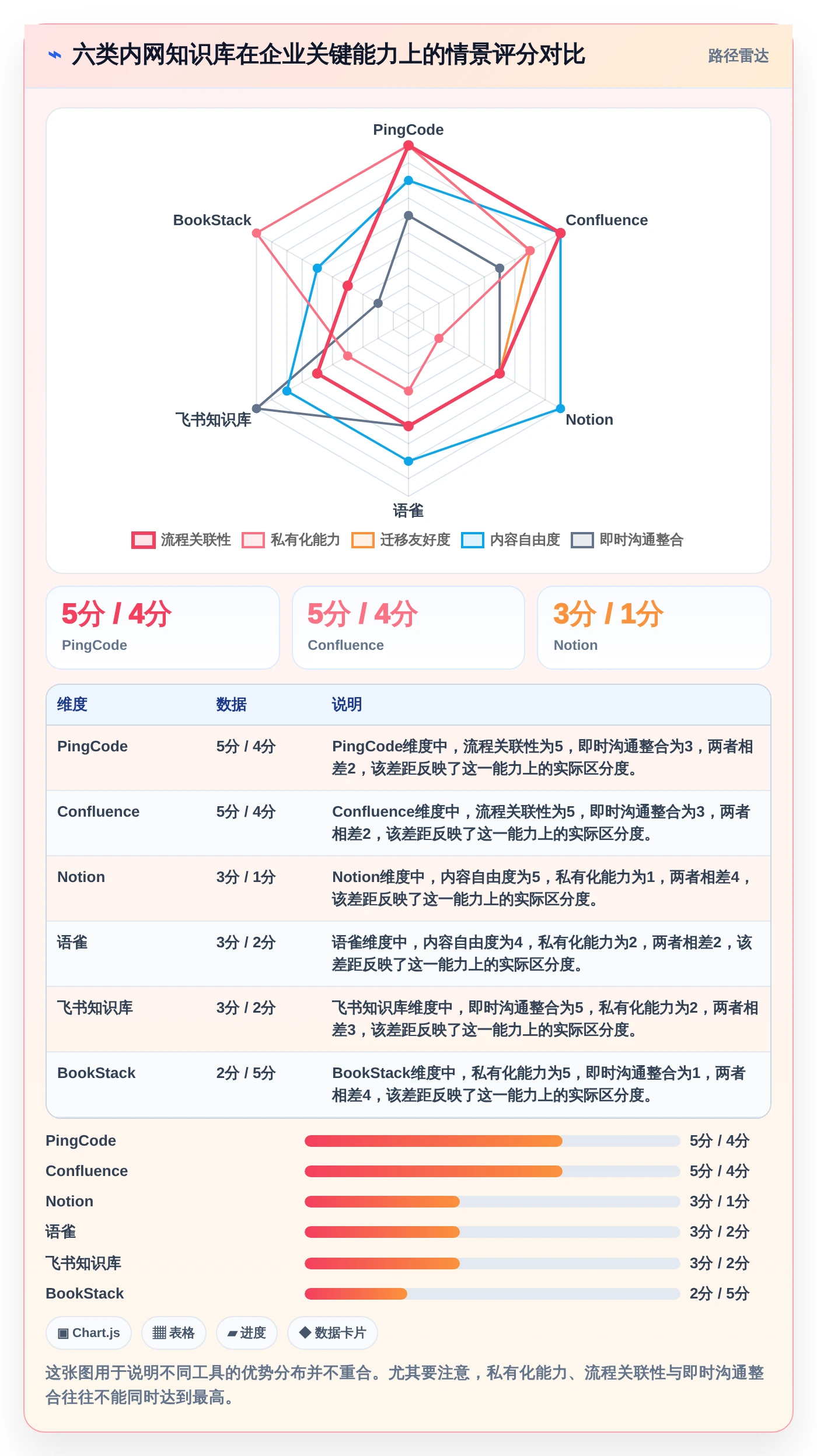 选对内网知识库，事半功倍！2026年6大热门工具深度对比