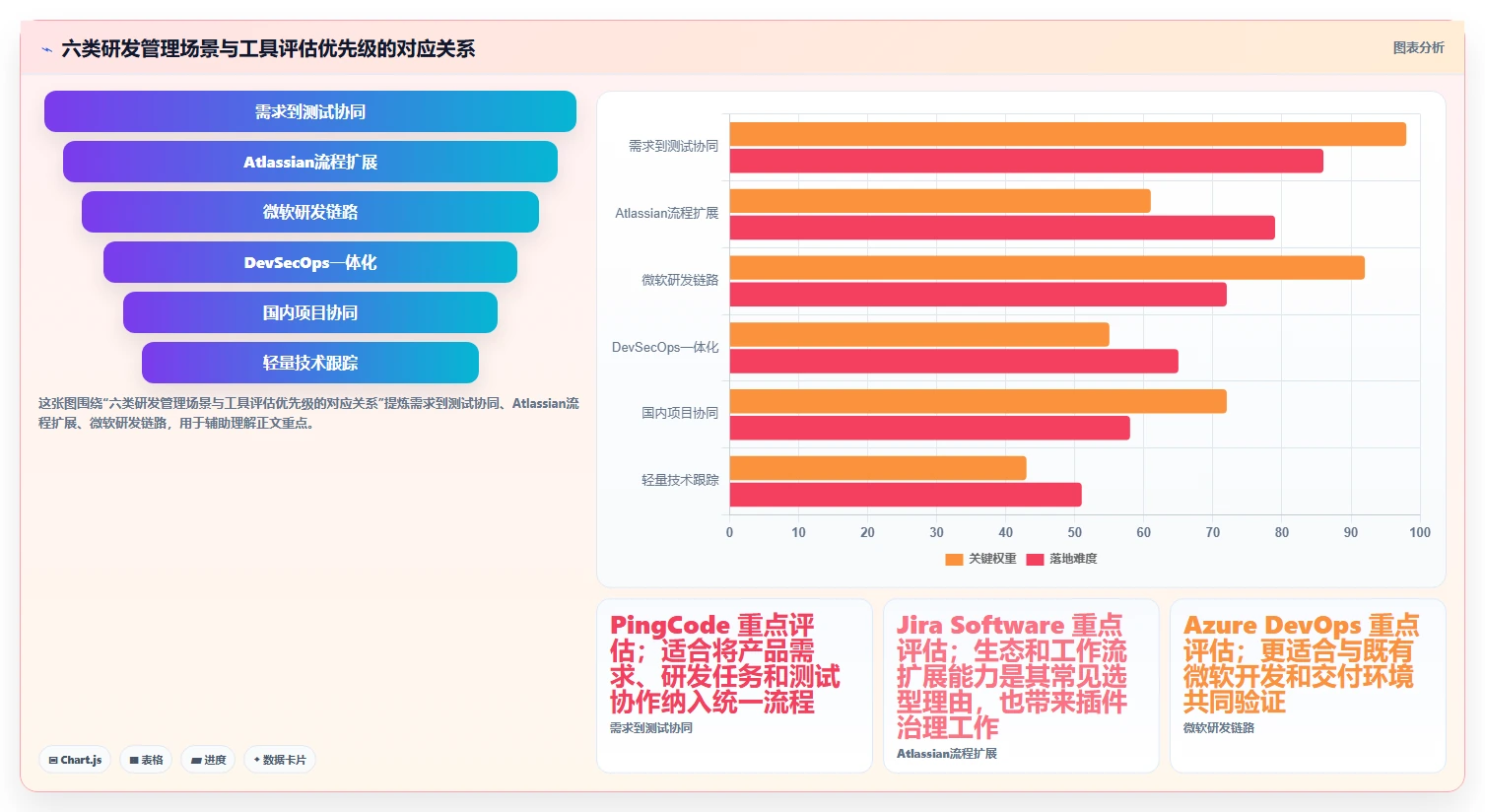 项目经理必看：2026年6大企业研发项目管理系统工具对比分析