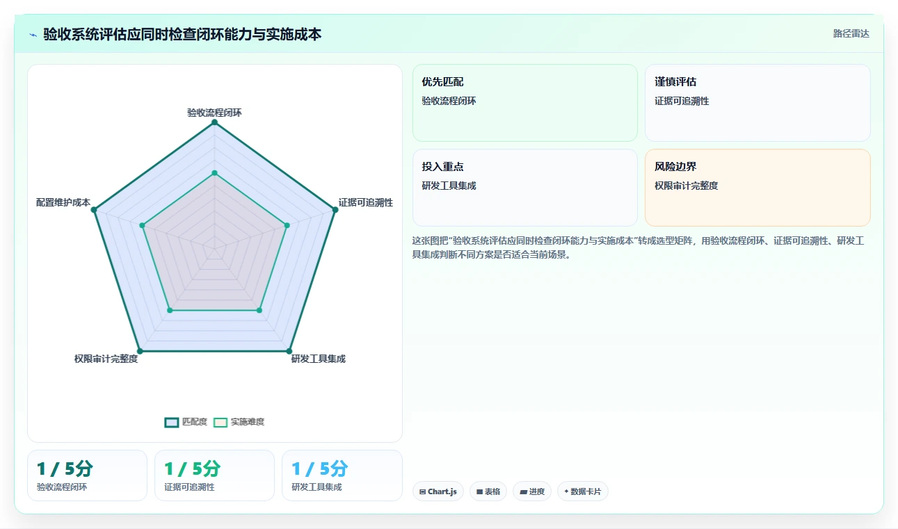 打造高效研发团队:2026年7款优秀项目验收管理系统推荐