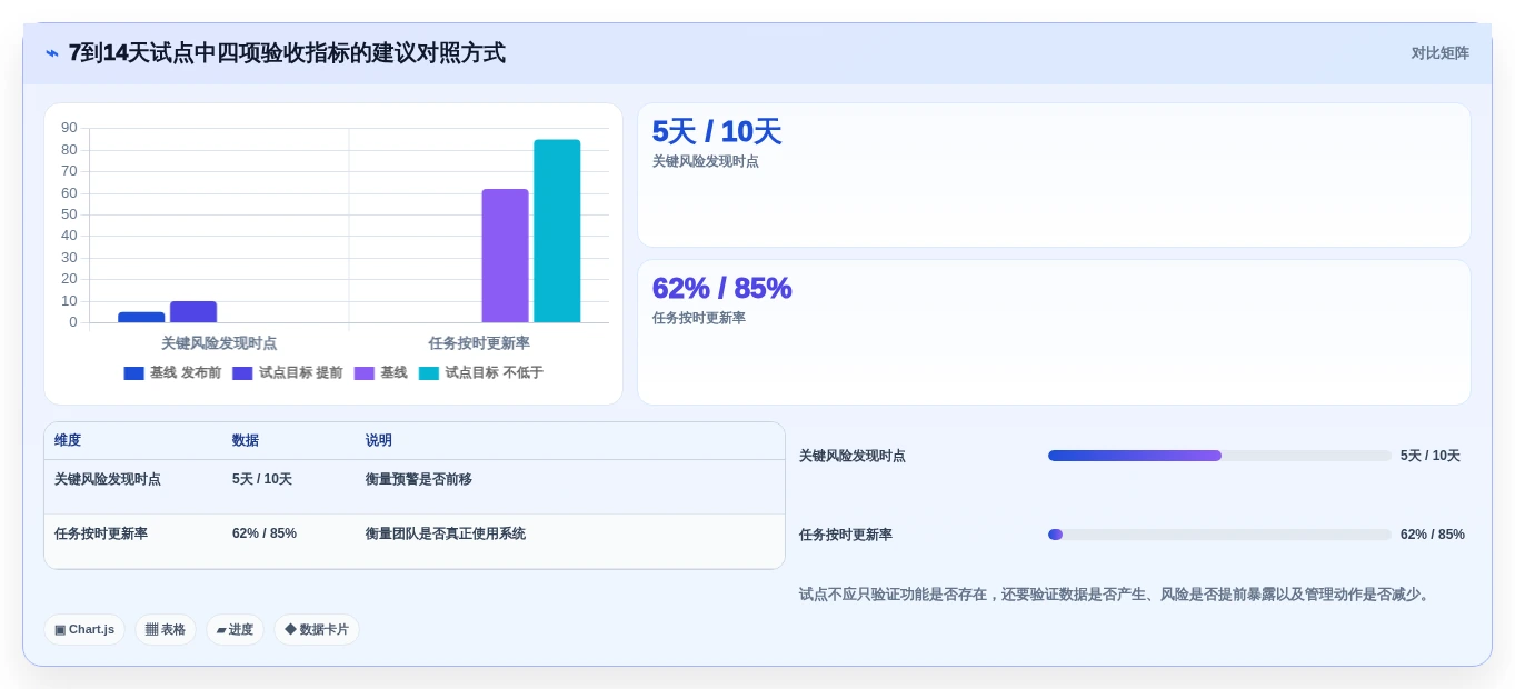 选对项目监控软件事半功倍:2026年最值得投资的5大方案