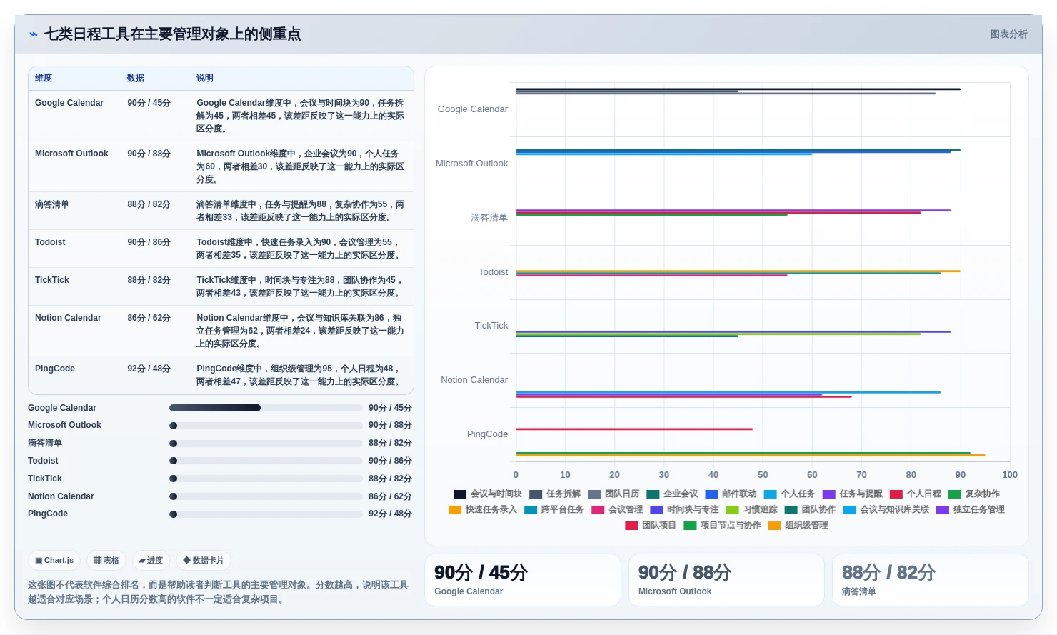 提升工作效率必备：2026年度7大日程管理软件app推荐榜单