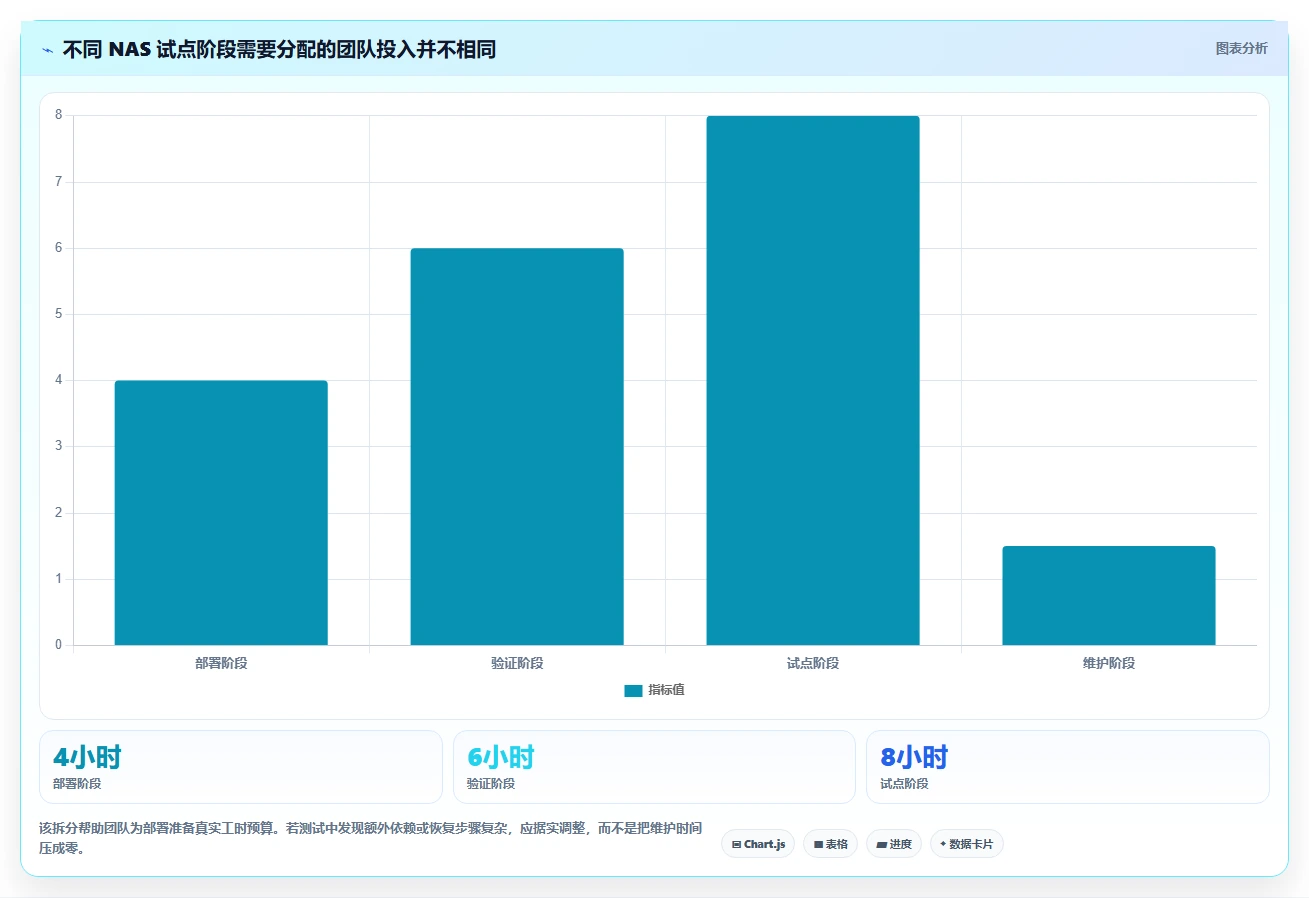 项目管理新趋势:2026年8款顶级nas项目管理软件全面评测