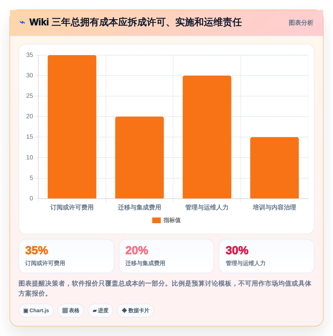 2026年效率提升必备:6大wiki组件工具深度对比